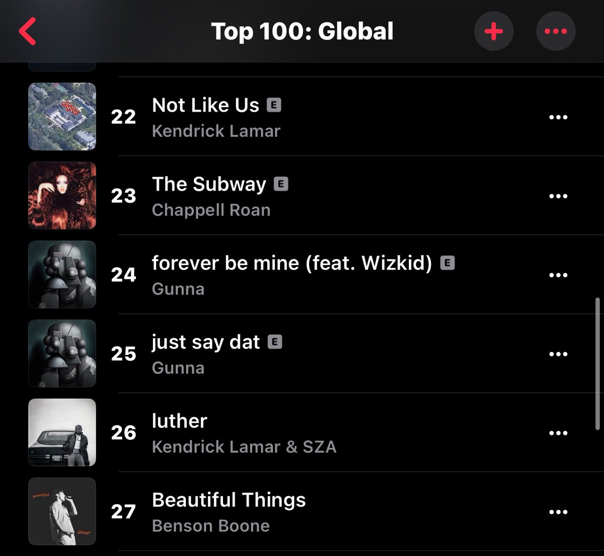 Apple Music Daily Top 100: Global 🌎 Chart 📊 
24. Gunna - Forever Be Mine (feat Wizkid) [-1] (8days) on the chart 

— It’s now the higest charting song from Gunna’s “Last Wun”