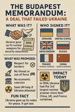 LevHavryliv's tweet image. The Budapest Memorandum.