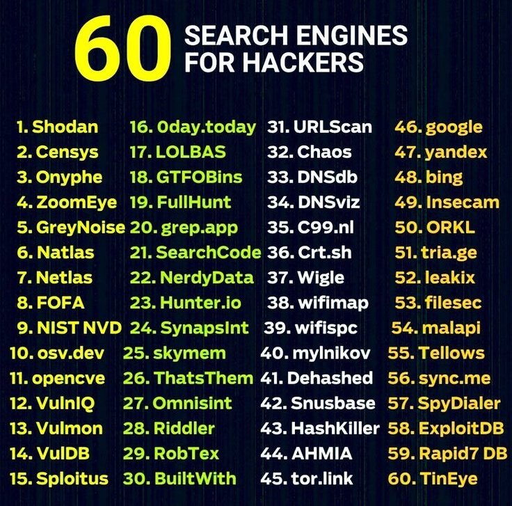 wh1t3h4ts's tweet image. Search engines for hackers
