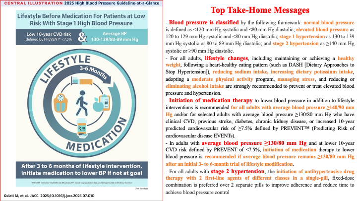 Raviele Antonio (@drraviele) on Twitter photo 📌 Just released 2025 American 🇺🇸 GLs on High BP
👉Most important take-home messages
#BloodPressure #Hypertension #Guideline #CardioTwitter #MedTwitter <a href="/mmamas1973/">Mamas A. Mamas</a> <a href="/DrMarthaGulati/">Dr. Martha Gulati ♥️🫀❤️🩹🇨🇦</a> <a href="/AnastasiaSMihai/">Dr Anastasia Mihailidou FAHA FCSANZ FESC</a> <a href="/Hragy/">Hany Ragy</a> <a href="/AskDrShashank/">Dr. Shashank Joshi</a> <a href="/famartinez2001/">Francisca Martínez</a> <a href="/cpgale3/">Prof Chris P Gale</a> <a href="/ShelleyZieroth/">Shelley Zieroth</a> <a href="/GiuseppeGalati_/">Giuseppe Galati</a> 📌 Just released 2025 American 🇺🇸 GLs on High BP
👉Most important take-home messages
#BloodPressure #Hypertension #Guideline #CardioTwitter #MedTwitter <a href="/mmamas1973/">Mamas A. Mamas</a> <a href="/DrMarthaGulati/">Dr. Martha Gulati ♥️🫀❤️🩹🇨🇦</a> <a href="/AnastasiaSMihai/">Dr Anastasia Mihailidou FAHA FCSANZ FESC</a> <a href="/Hragy/">Hany Ragy</a> <a href="/AskDrShashank/">Dr. Shashank Joshi</a> <a href="/famartinez2001/">Francisca Martínez</a> <a href="/cpgale3/">Prof Chris P Gale</a> <a href="/ShelleyZieroth/">Shelley Zieroth</a> <a href="/GiuseppeGalati_/">Giuseppe Galati</a>