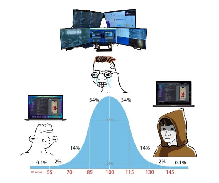 One laptop is all you need