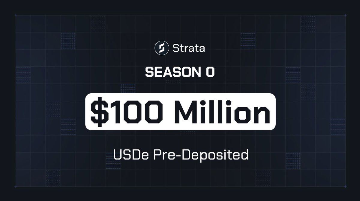 $100M in pre-deposits.
25 days.

Strata is accelerating the convergence of DeFi and TradFi alongside <a href="/ethena_labs/">Ethena Labs</a> and <a href="/convergeonchain/">Converge</a>.

Season 0 is just the beginning.