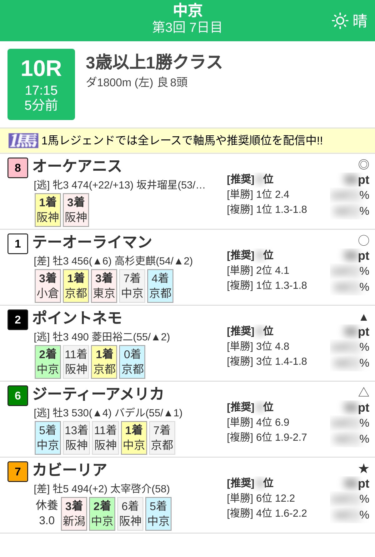 競馬AIアシスタント Haruka on X: 