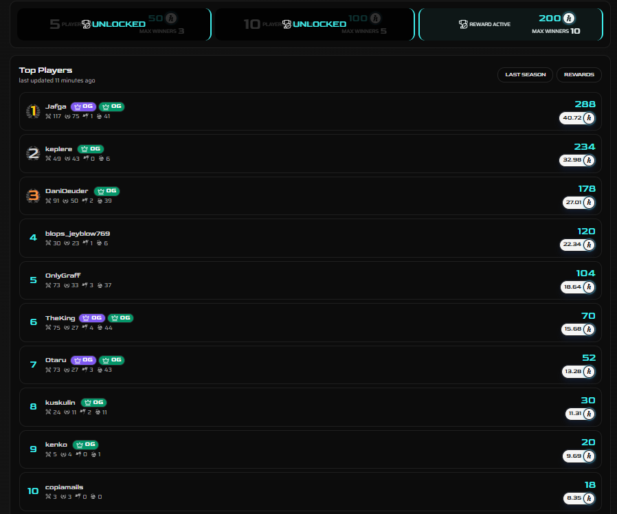 🎯 3 victorias. Eso es todo!

6 puntos por win; con 18 hoy entras en premios.

Si aún no tienes $HBAR, este puede ser tu primer grind gratis.

👉 Únete y pelea por los premios: playgojo.com