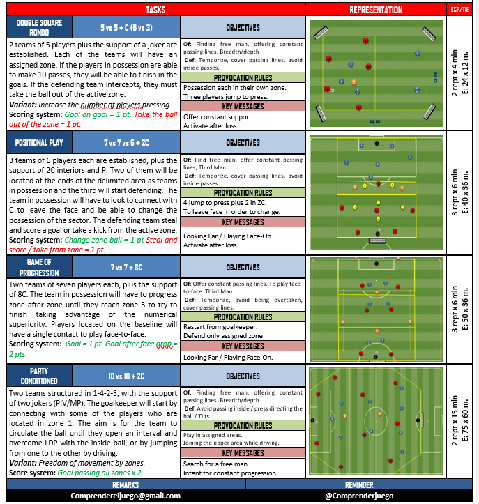 📝Nuevo ejemplo de sesión / New session example

También ya puedes suscribirte a nuestro nuevo canal de Youtube: youtube.com/@ComprenderelJ…