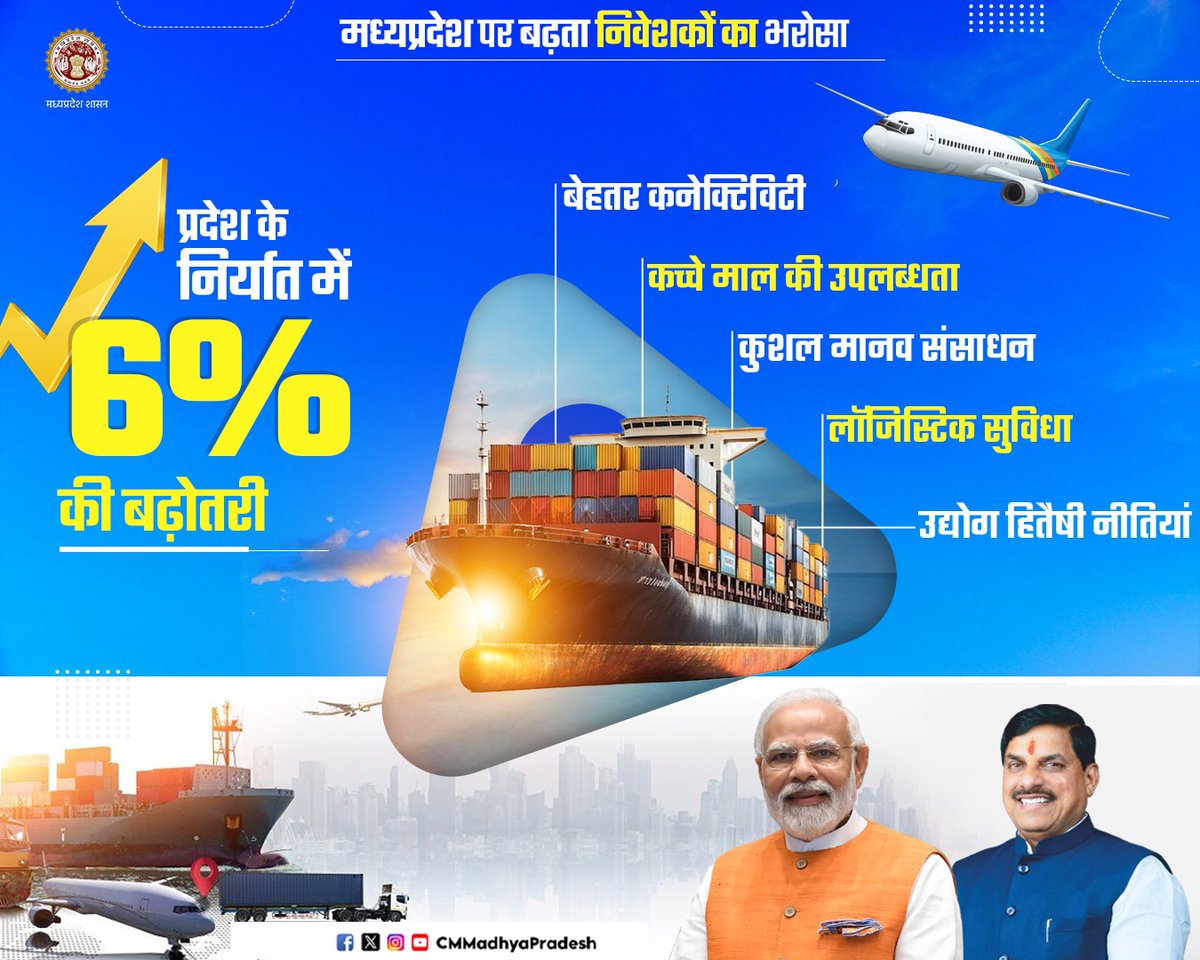 मध्यप्रदेश पर बढ़ता निवेशकों का भरोसा 
प्रदेश के निर्यात में 6% की बढ़ोतरी

<a href="/DrMohanYadav51/">Dr Mohan Yadav</a> <a href="/Industryminist1/">Industry Policy & Investment Promotion Department</a> <a href="/minmpmsme/">MSME Department, MP</a> 
 #CMMadhyaPradesh