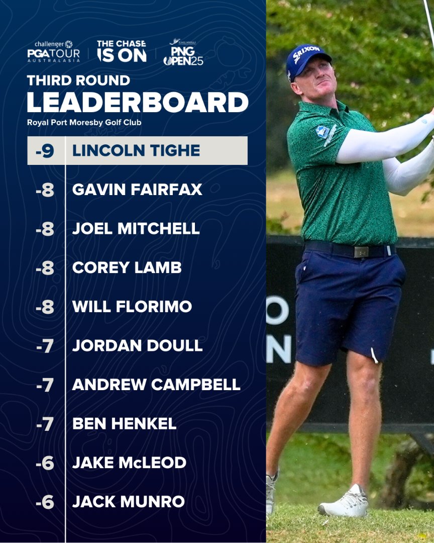 PGAofAustralia's tweet photo. Lincoln Tighe leads by just one shot going into the final day of the #PNGOpen https://t.co/lTFnm7AiUb
