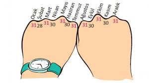Bunu kim icat ettiyle tebrik ediyorum. Hâlâ kullanıyorum.