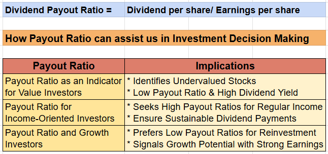 FaseehDanish's tweet photo. 5/10
🧮 Check the Payout Ratio
It tells you what % of profits go to dividends.
👉 30–60% = healthy
👉 90–100% = warning ⚠️ (might not be sustainable)
#DividendCheck #ValueHunt https://t.co/TANoNlyOJ6