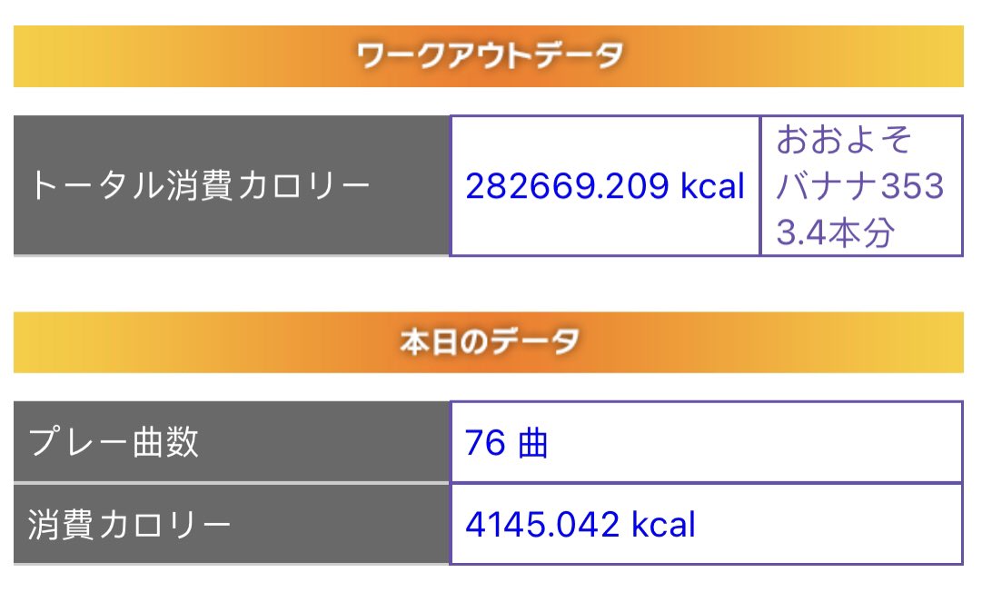勉強達標。來吃好料的。嘿嘿😁