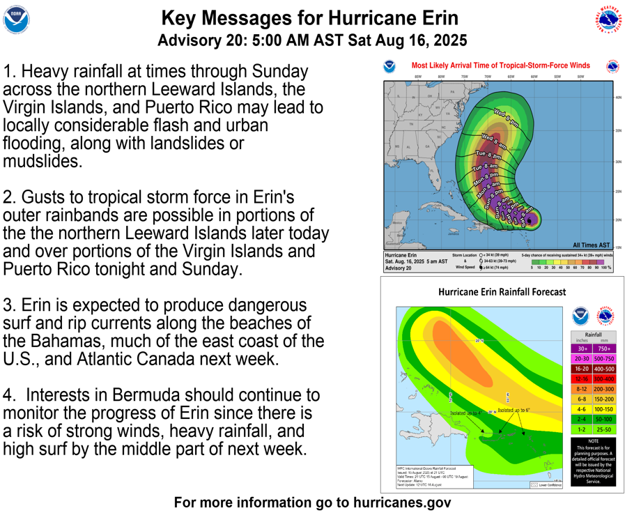 NHC_Atlantic's tweet photo. #Erin is rapidly intensifying north of the eastern Caribbean Islands.  Here are the Key Messages from the 5 am AST advisory.  Visit https://t.co/tW4KeGdBFb for updates. https://t.co/wZOHiVd02y