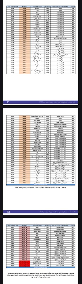 آخر قائمة للاسهم الشرعية والمختلطة والمحرمة صدرت  للشيخ الدكتور محمد العصيمي (متضمنة الاسهم المدرجة حديثا)،
اعرف شرعية سهمك ونسبة التطهير: