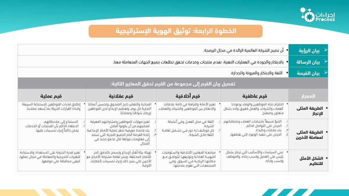 🧠🔧|خطوة منهجية: بناء الهوية الاستراتيجية

ارسم ملامح هوية شركتك الاستراتيجية بوضوح وثبّت قيمها الأساسية! 
في الخطوة 04 نوثق مكونات الهوية  في صفحة واحدة، لنضع أساسًا متينًا يوجّه قراراتك ويعزز ثقة عملائك بك.🎯

ابدأ الآن من هنا 📥📎|  

https://proodpcom

#إجراءات