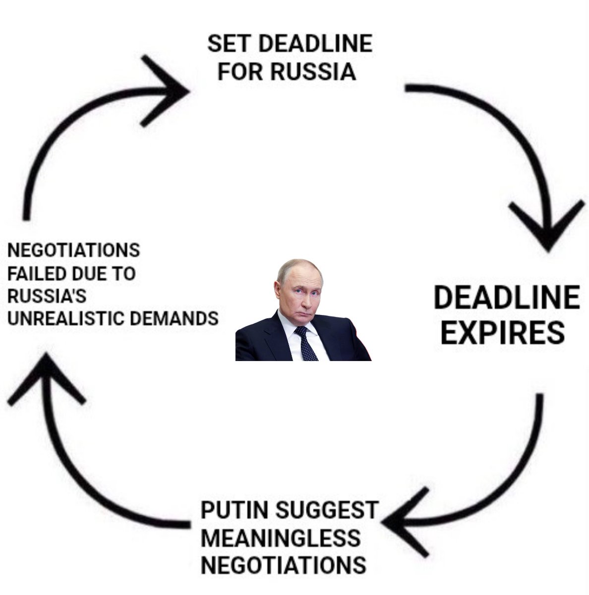 The Alaska summit, as predicted, was a totally futile exercise in ego &amp; posturing; from the location, Lavrov's USSR shirt, the B2 flyover, press conference, Putin and Trump blaming democrats for the war.
Meanwhile, no Zelensky, no ceasefire, and Bombs continue to fall on Ukraine.