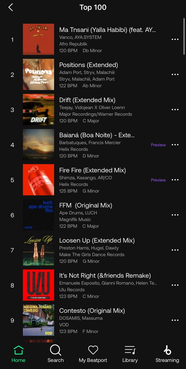 Ma Tasani is officially #1 on the <a href="/beatport/">Beatport</a> Afro House charts worldwide 🙏🏽✨ Thank you for the love &amp; energy that made this possible. 

Yalla ❤️