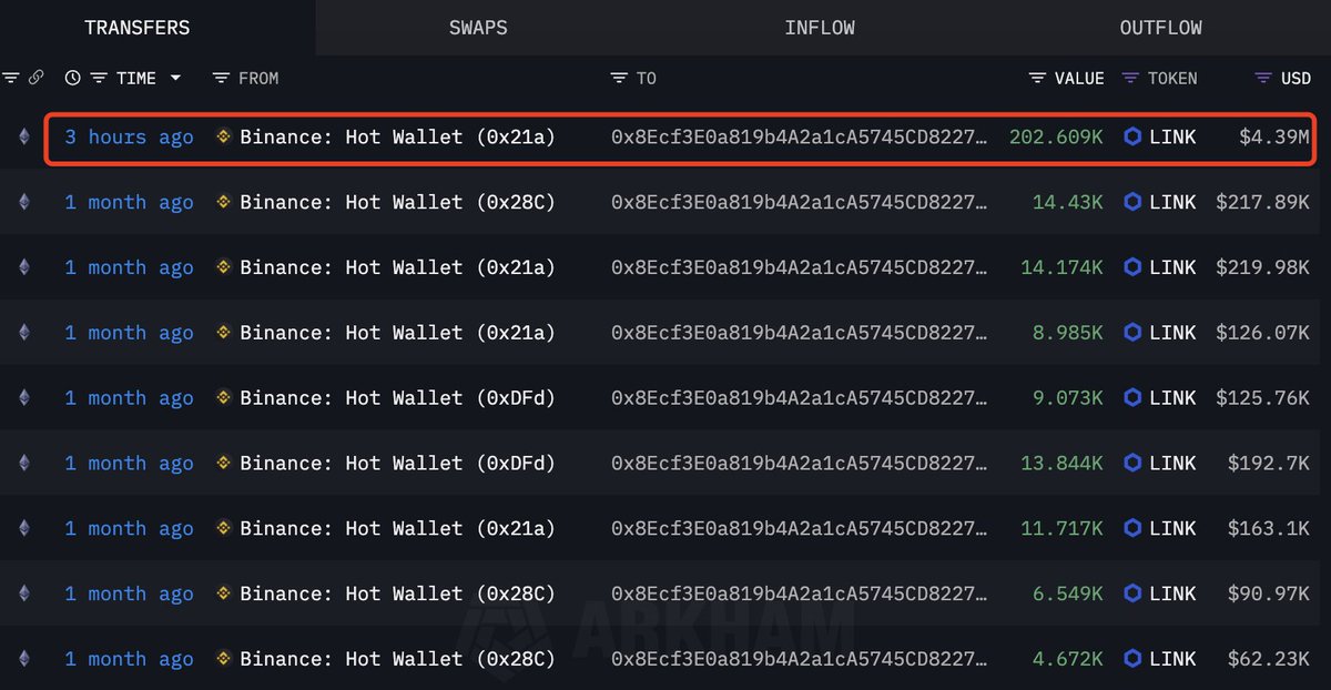 Arkham Intelligence 上 Chainlink 巨鲸钱包 1 的交易历史