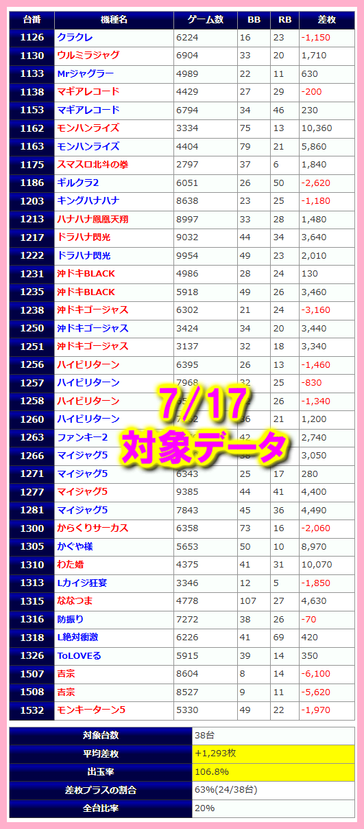 小豆沢こはね まとめ売り バラ売り⭕️ Amazon.co.jp: [野澤作蔵商店] 【のびねこ 小田原城】 おだ
