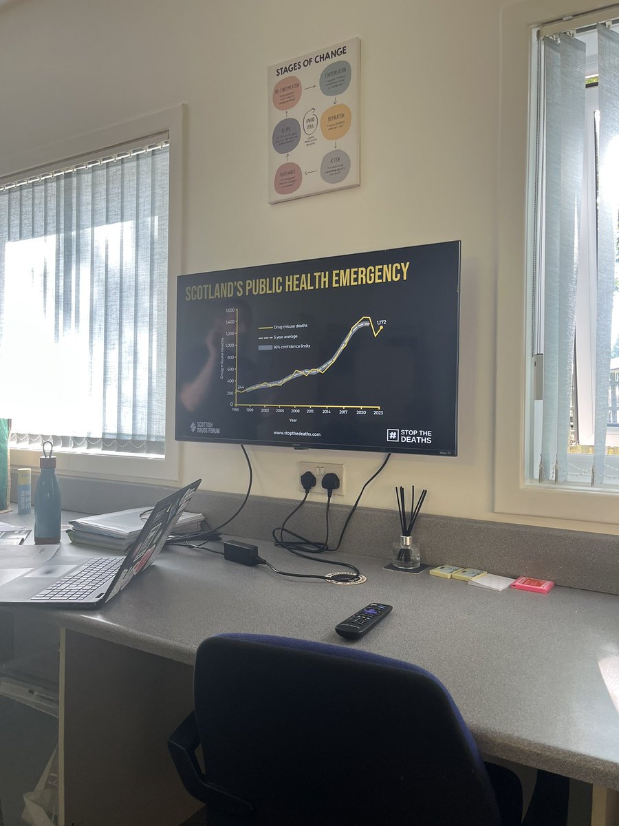 Big thanks to Wez at Scottish Drugs Forum for delivering a brilliant Naloxone refresher day for our team and colleagues from <a href="/scotborders/">SBC</a> 
Very grateful to you for taking the time! #bordersinrecovery #harmreductionworks