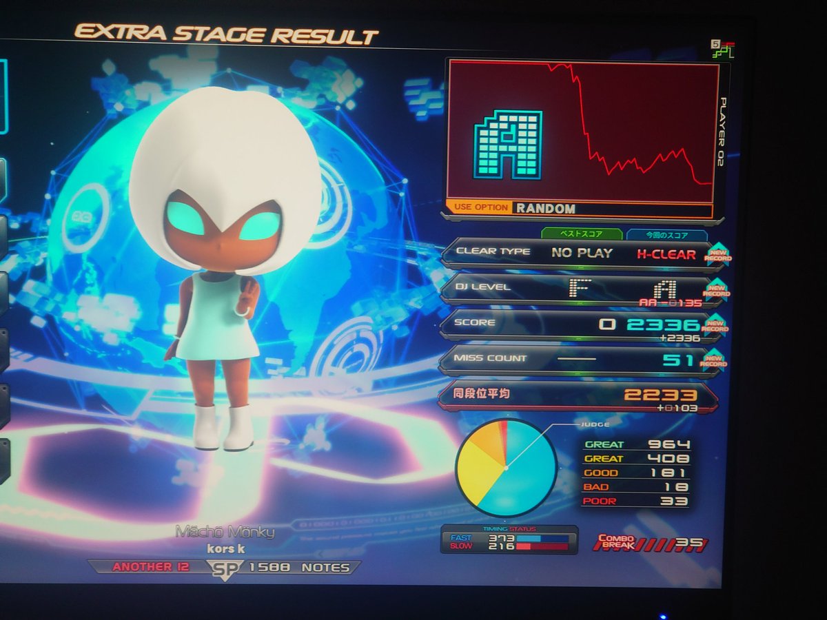今日はDans la nuit de l'eternitéノマゲと
Mächö Mönky一発ハード出来た
ここに来て停滞気味だから行けそうなやつをどんどん埋めてる感じかな