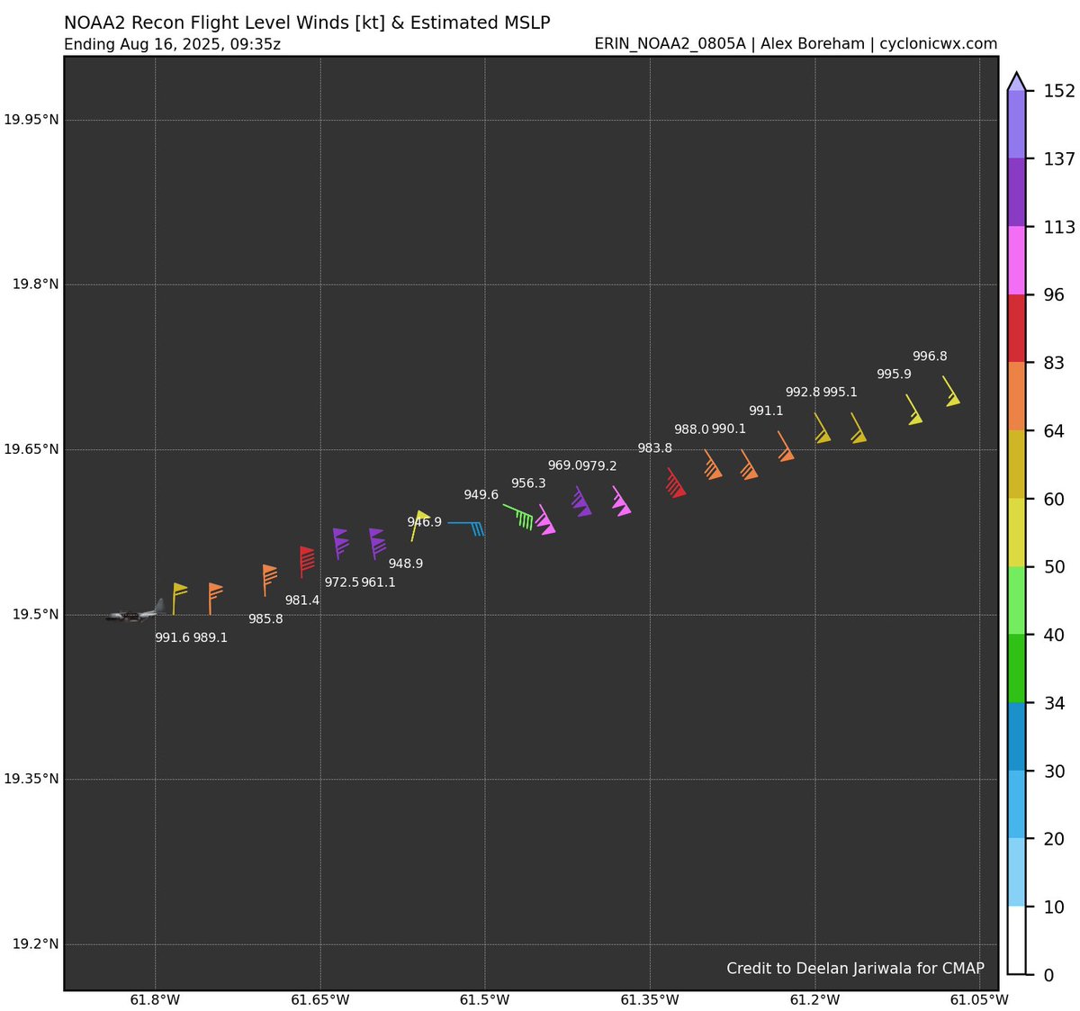 Incredible intensification from #Erin during the past 24h. The latest recon pass found winds supporting at least 110KT/125mph with an extr pressure of ~947mb, around 50mb lower than yesterday (and about 55KT stronger!).