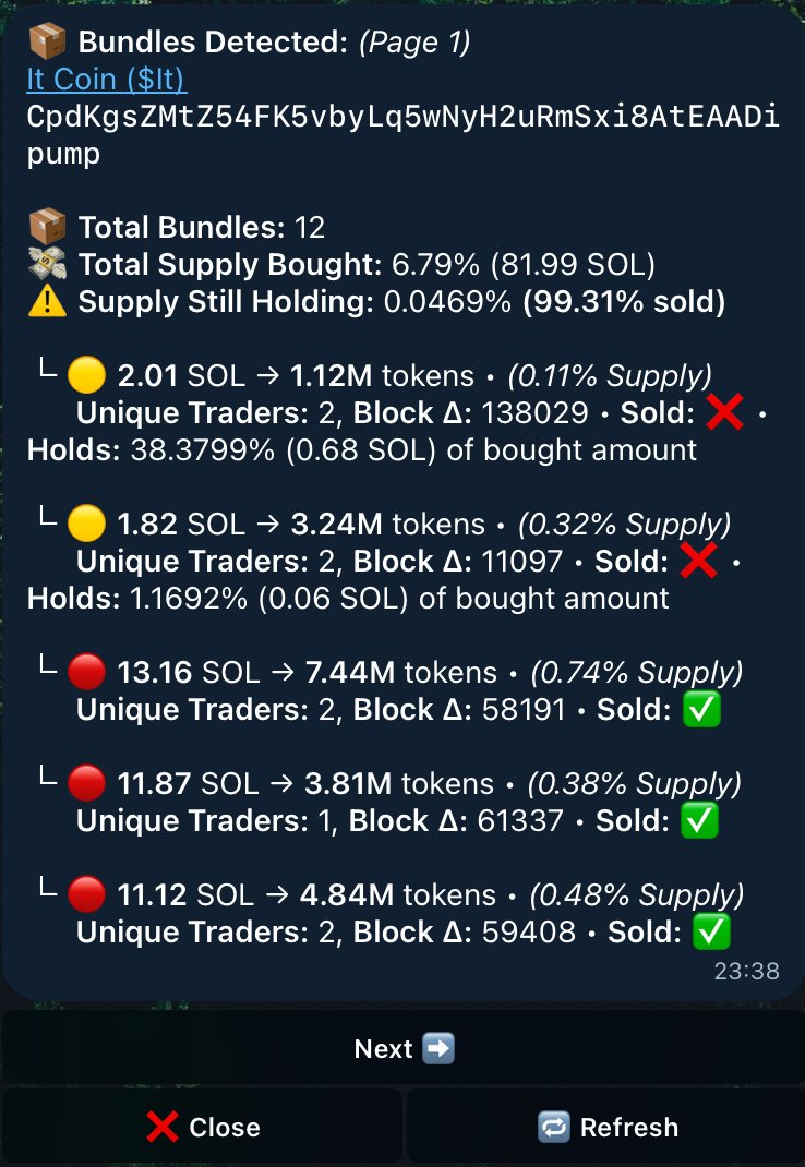 🚀 Tired of guessing if a Solana memecoin is bundled?
Most Telegram bots only cover PumpFun coins… but ChartGenie changes the game.

Our new Telegram bot comes with the ONLY bundle checker that works across ALL Solana launchpads, from Pump to Bonk and everything in between.

✨