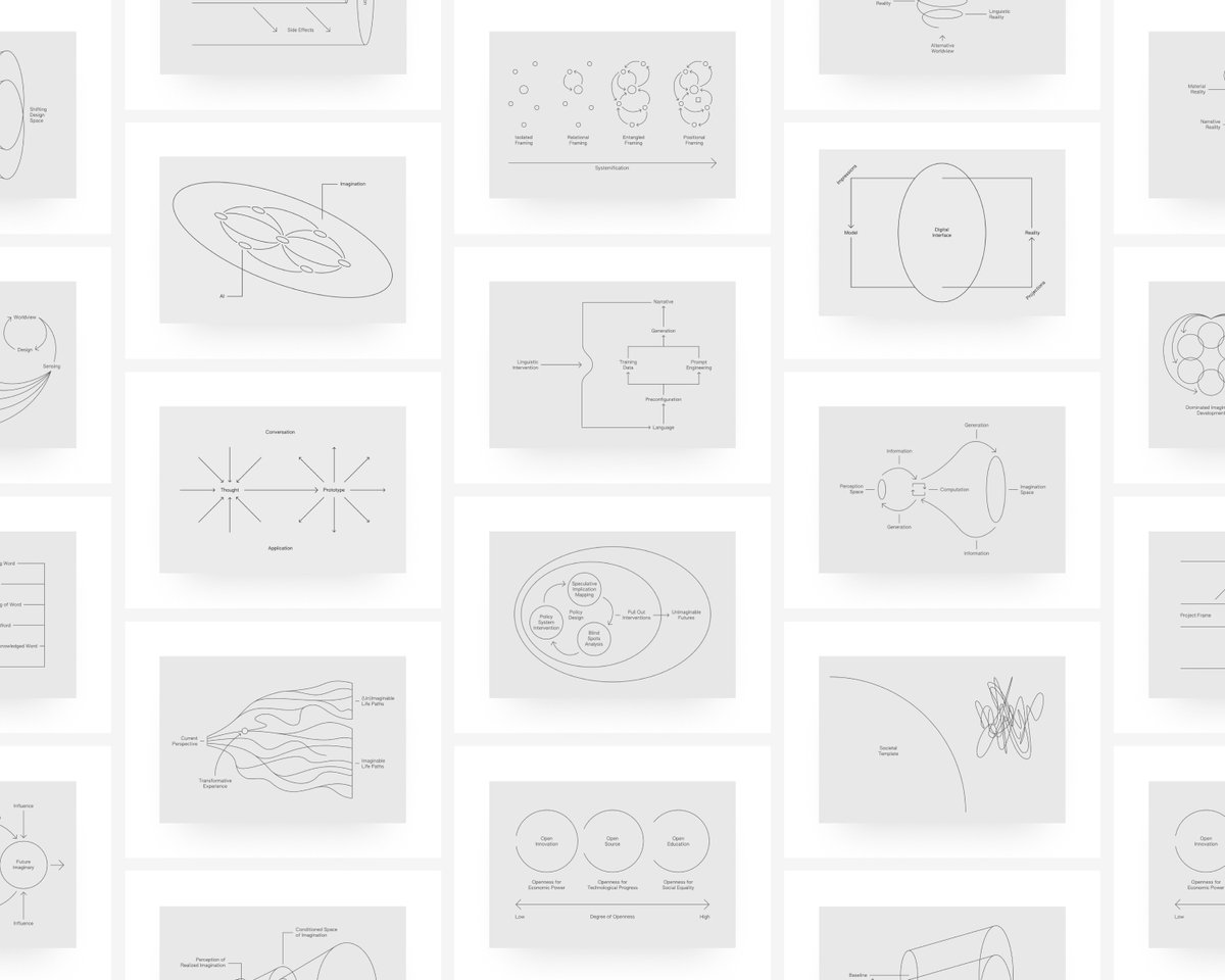 [SPOTTED] Markus Kreutzer’s blog presents a series of diagrammatic covers.
Clear.

The visual language echoes the identity work for Nocturna, designed by Arthem.innd.

● More: markuskreutzer.substack.com
● Via: mastodon.design/@markuskr