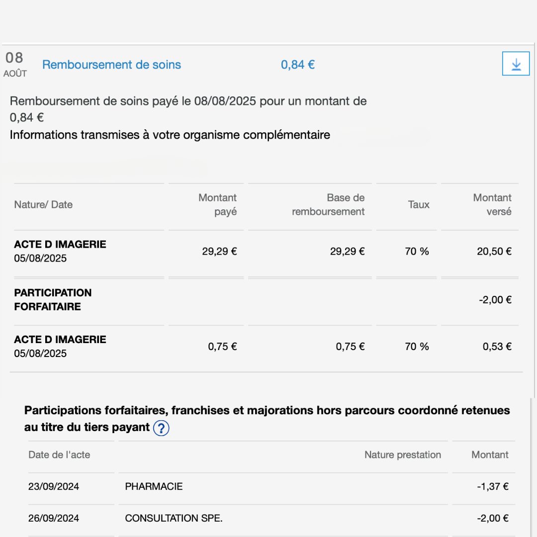 Mon aîné s’est fracturé la main.  Je consulte ses décomptes : 0,84 € de remboursement au lieu de 18 € 

Je creuse… et je découvre que la #CPAM lui a prélevé toutes ses franchises médicales depuis un an et sur tous les soins de sa main : radio / scanner / consultation .... Sur