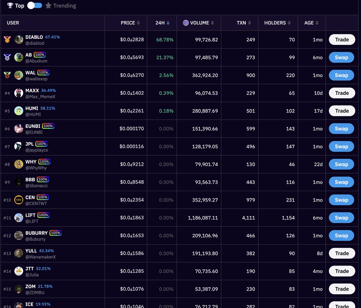 살짝 밈엑스 밈코인들이 주춤한 모습들이 보이네요.

이럴때 매집을 해야되는건가? 

<a href="/MemeX_MRC20/">MemeX</a> <a href="/MemeCore_ORG/">MemeCore</a> 

아 나도 맛있게 수익내고싶다!!