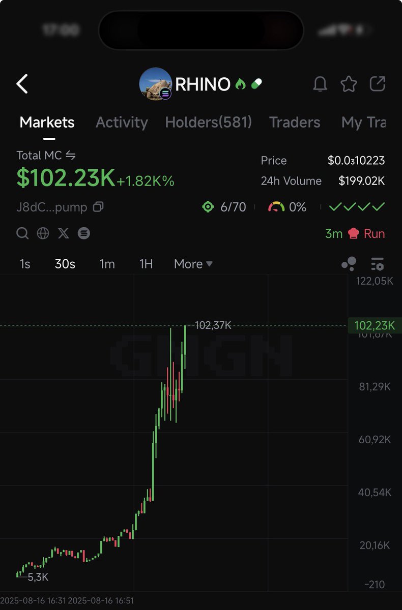 $RHINO 10x plus 

gmgn.ai/sol/token/0xdo…

dj.dog/bdcbd2c9

#gmgnai #soltradingbot #axiom #mevx #sol #solana #memecoin
