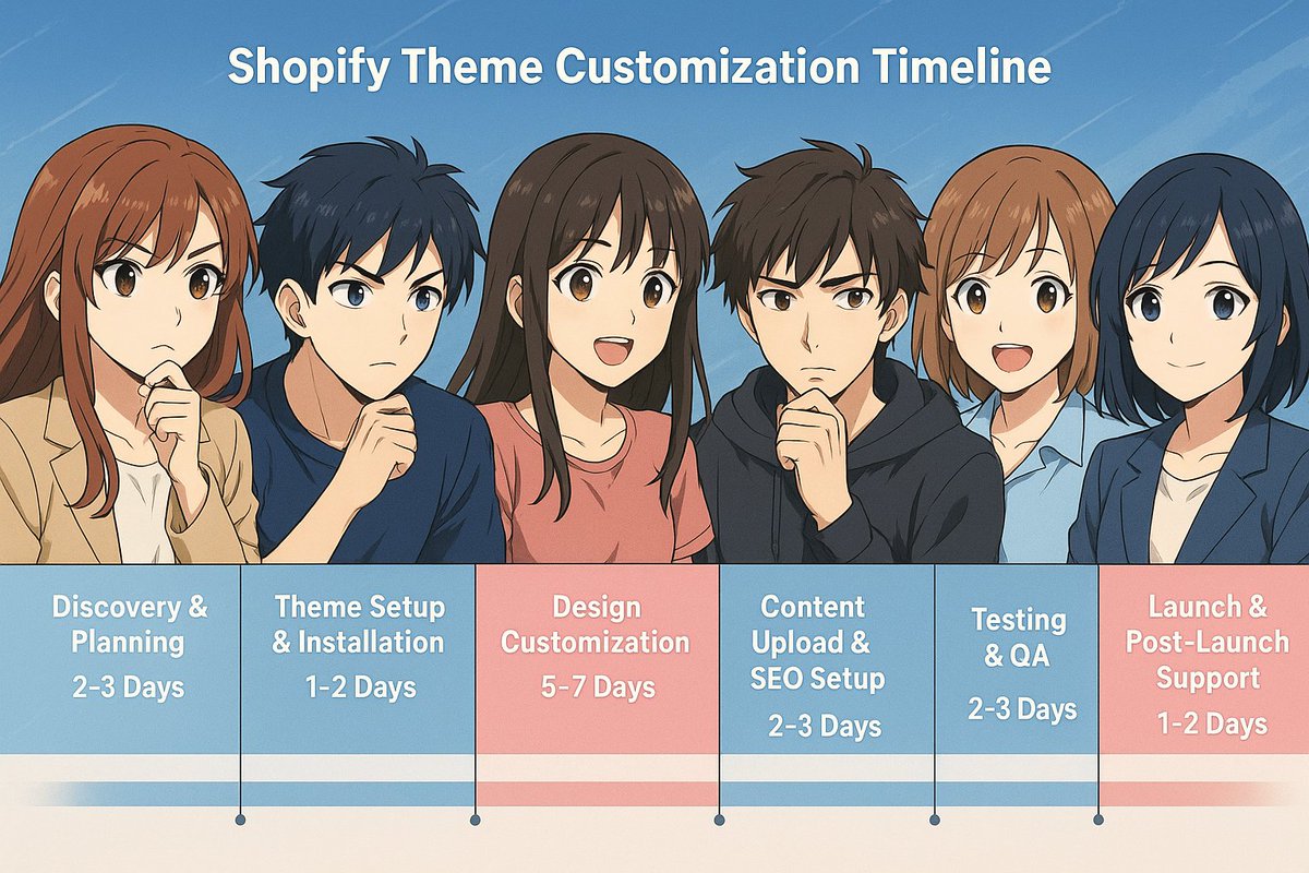 WPWebMadness's tweet image. Shopify Theme Customization Timeline
Elevate your online store with a Shopify Theme Customization Timeline that ensures smooth planning, sleek design. 

#Shopify #EcommerceDesign #ThemeCustomization #ShopifyExpert #WebDesign #EcommerceGrowth #OnlineStore #ShopifyDevelopment