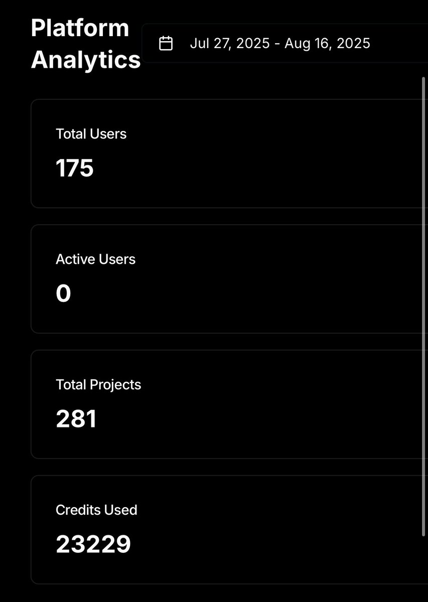 dropbogdan's tweet image. Not every win shows up in $$ right away.
Sometimes the real win is validation.

175 people signed up.
0 paid (yet).

But to me, that means something powerful → people care enough to try.

And that’s the first step to building something real. 🔥 #buildinpublic