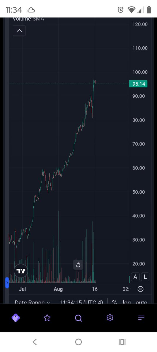 cspratt15139's tweet photo. 225 soon
Inv hs
13 to 4 buys
5 to 1 buy
$weth #mona mm0x275f5ad03be0fa221b4c6649b8aee09a42d9412a
SPRING ABOVE 1000$
$MONA #MONAVALE
10K #SUPPLY
Under 200k MC
$pi #Pioneer buy a fraction
#shortsqueeze @wallstreetbets $gme #buythedip $btc $eth $xrp $doge $icp $ect #FARTCOIN https://t.co/C2AnmSRryK