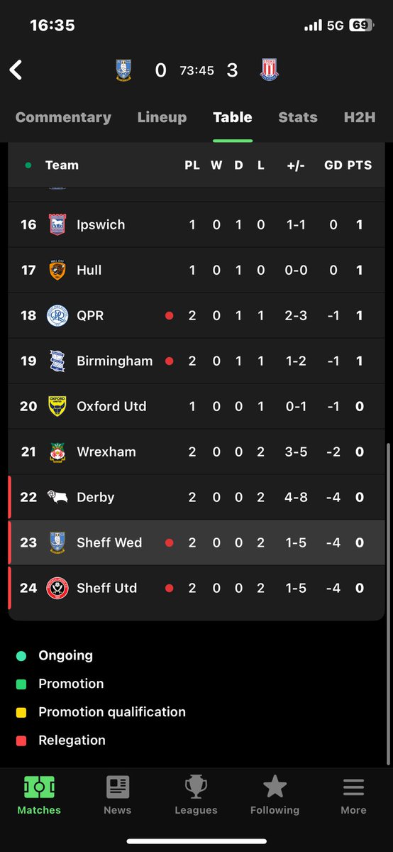 Sheffield is
Red❌
Blue❌
Shit✅