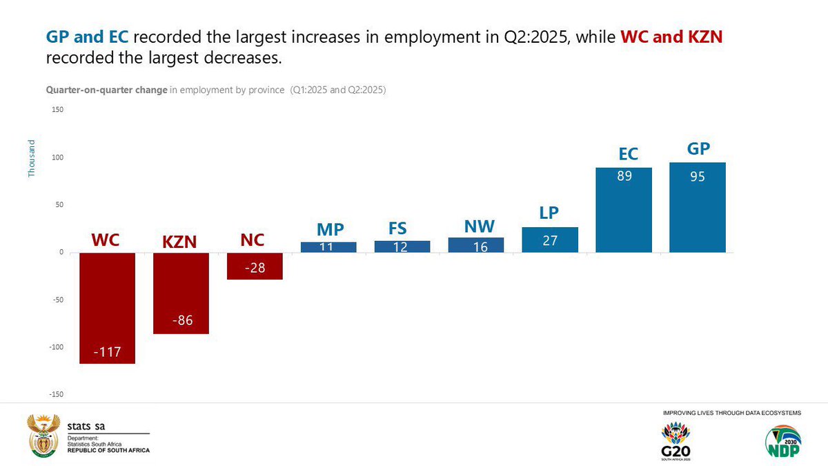 Cape Town is worst in unemployment