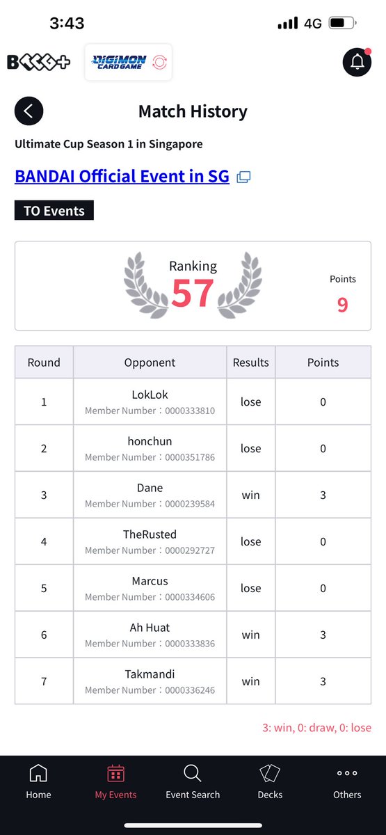 UnityEvo's tweet image. Ulti Cup @KouritenSG 

57/96
7 Rounds:
Galxy 🥲
CS Omnj🥲
Pyramid🫡
Galaxy🥲
Diaboro😰
Jesmon🫡
CS Diaboro🫡 @AshrafMonster 

Not a day for Omni 😫 but i believe this deck will work with some adjustments AGAIN 🤩🤩 back to the blackboard