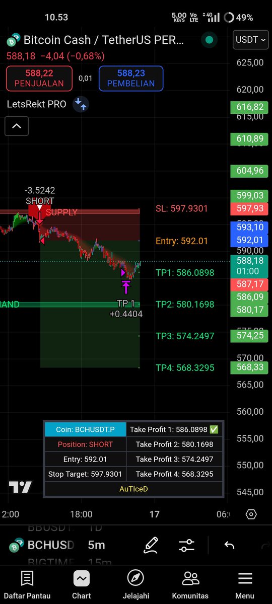 LetSRektS's tweet photo. $bch tp1 https://t.co/2mBljBnAYE
