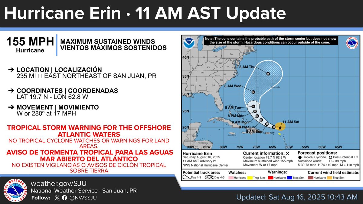 [Aug 16] Hurricane Erin - 11 AM Bulletin

Erin still rapidly intensify. A Tropical Storm Warning has been issued for the Atlantic Offshore Waters of Puerto Rico and the USVI.