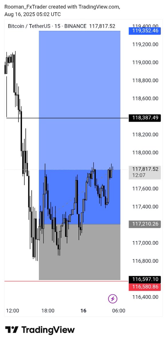 ShoaibSol425's tweet photo. Today update btcusd Buy https://t.co/dv9fSlrRkI