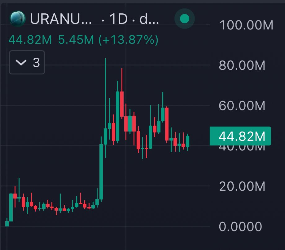 some of you need to use the daily chart more often. 

zoom out, have a vision and stick with it.