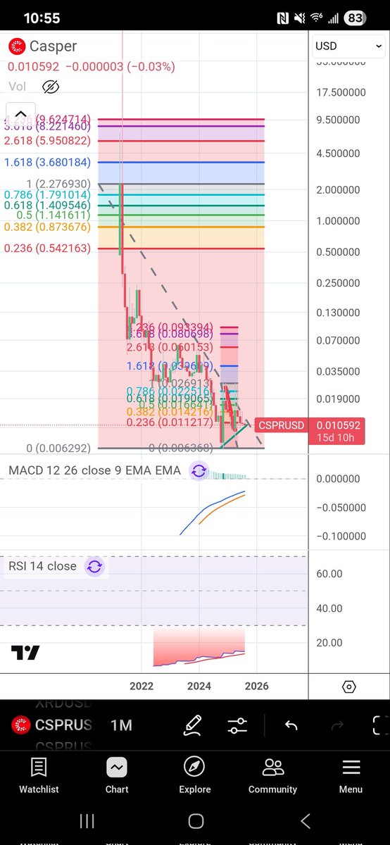 Ai50916's tweet image. When the volcano blows, look out. $CSPR @Casper_Network #GhostsFloat 👻🌋🍿👨‍🚀🤝