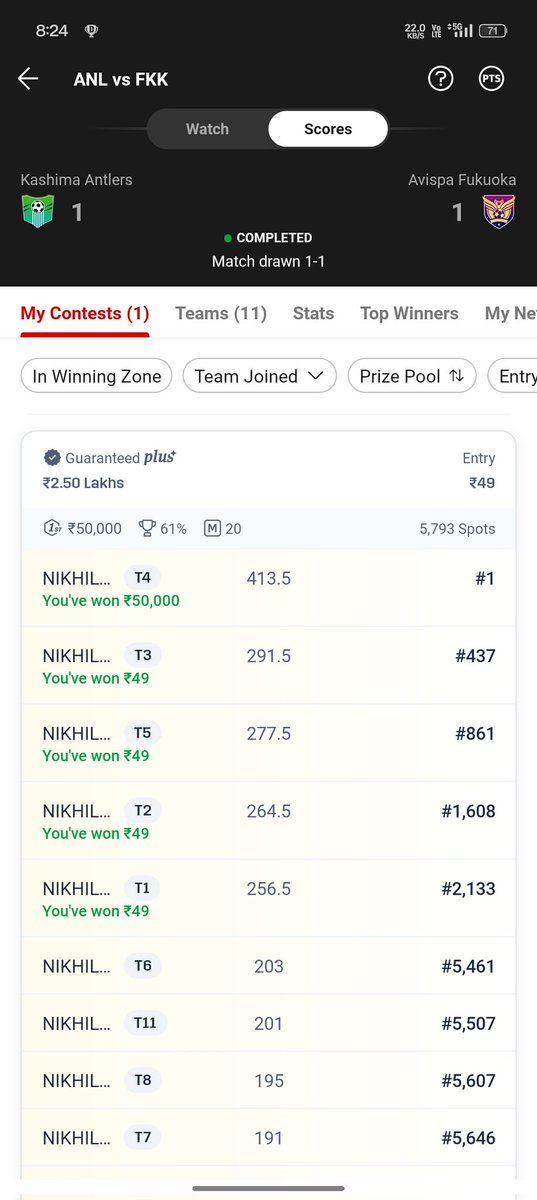 Won Grand League For 249TH Time On <a href="/Dream11/">Dream11</a> 

Want To Play With My Team?
Join My Channel 
t.me/nikhil619dream

#dream11 
(No WhatsApp Prime All Are Fraud)