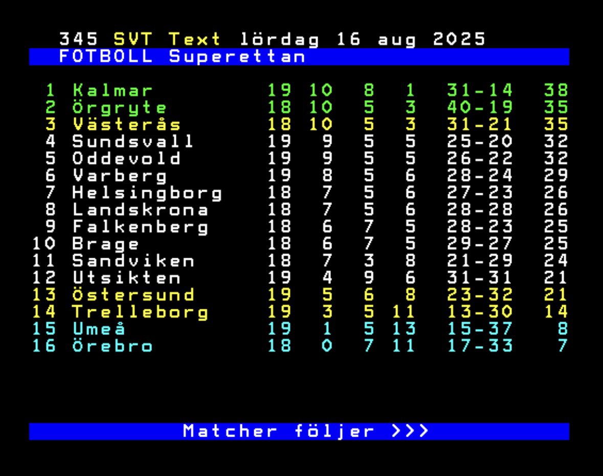 Här är serieledarna Kalmar. 🔴⚪️