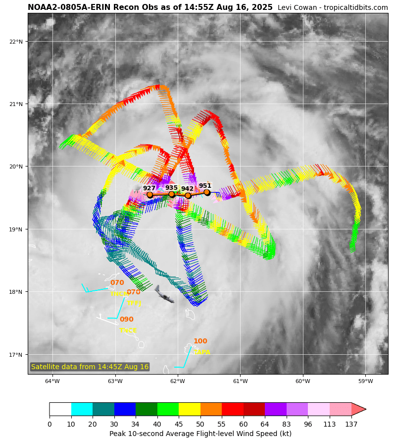 supercane7's tweet photo. Probably one of the most impressive recon missions of all time right here from #Erin. Pressure plummeted into the low 920mb range and winds rose to borderline cat 5 strength. https://t.co/hO5Q3YVRd2