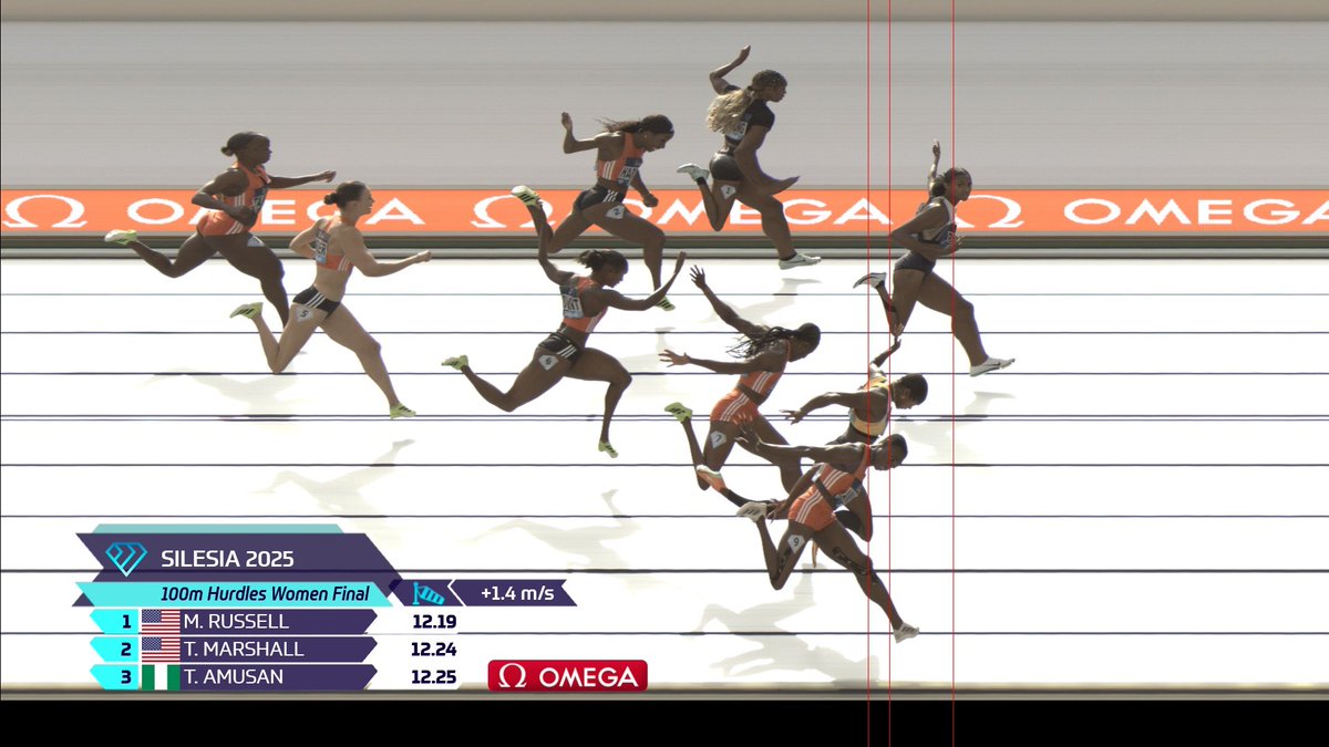 👏👏Tobi Amusan has perfected the art of dipping in at the line; she has really mastered it!

Although she narrowly made the final at the Silesia Diamond League, clocking 12.48s to finish 4th in her heat, she improved on that mark in the final, running her 3rd fastest time in