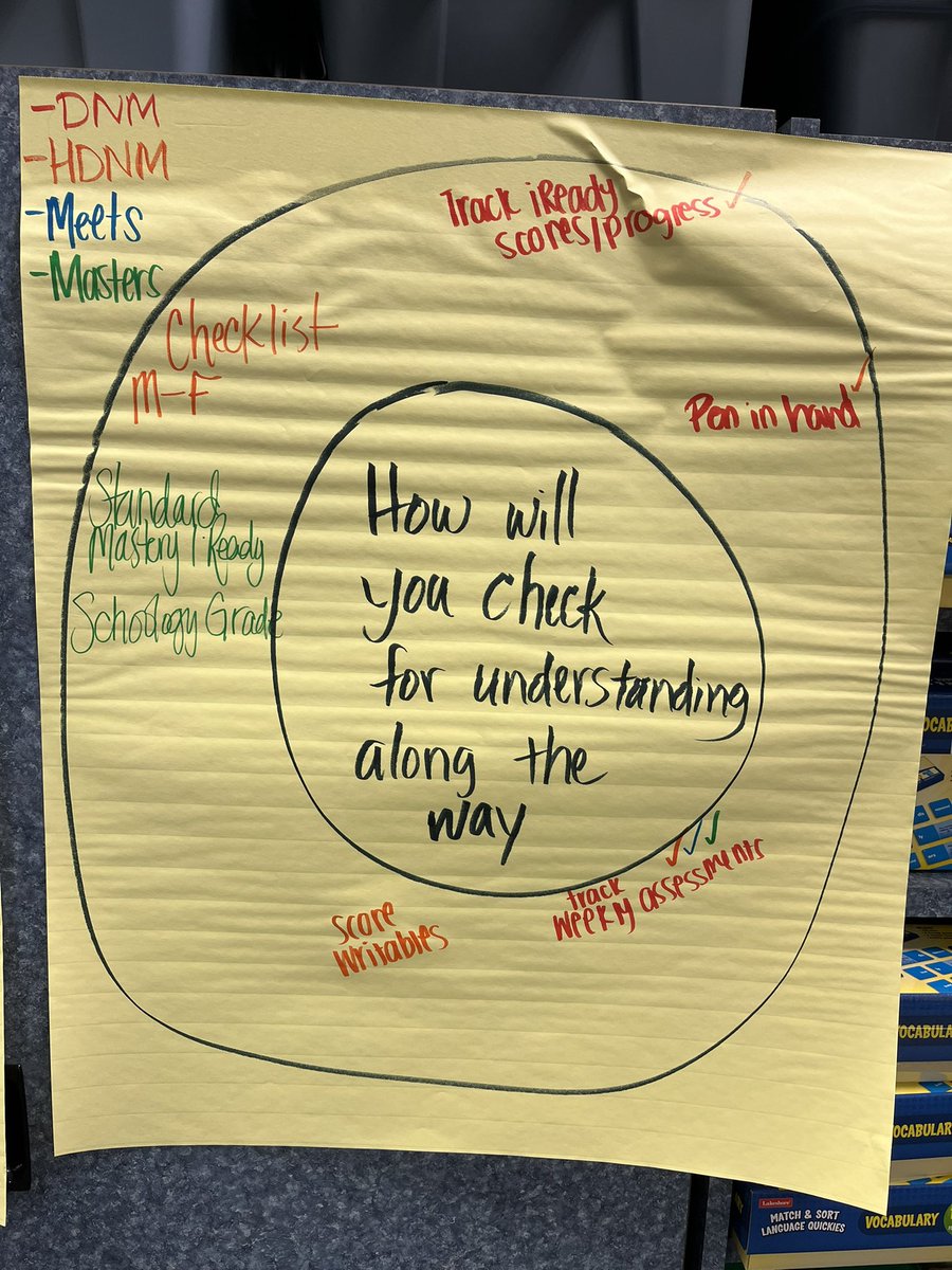 Principal Project (@principalproj) on Twitter photo "It was all about data for our 4th grade reading teachers today!" —Leader <a href="/TeraeHarris/">Terae Oubré Harris</a>
Here's to all the ways your staff is coming together to dream big for students! "It was all about data for our 4th grade reading teachers today!" —Leader <a href="/TeraeHarris/">Terae Oubré Harris</a>
Here's to all the ways your staff is coming together to dream big for students!