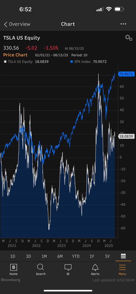 Gary Black tweet media