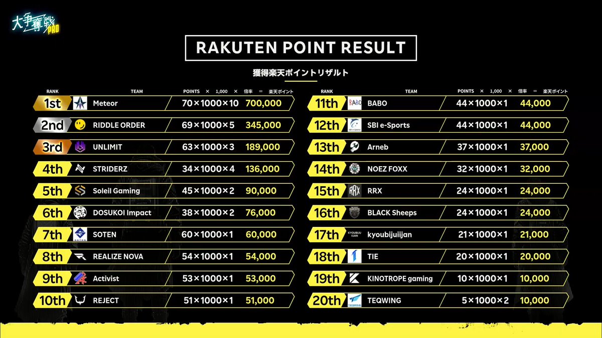 Rakuten esports (@rakutenesports) / X
