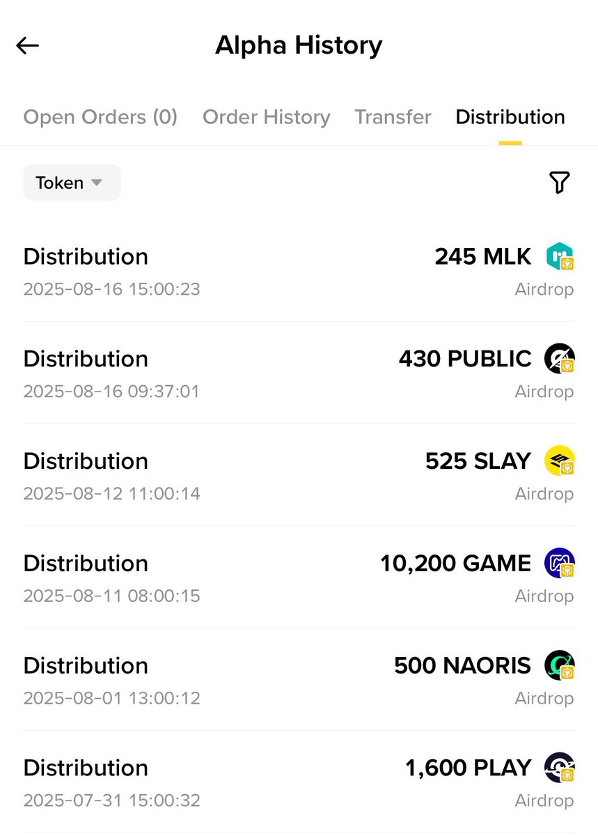 My first month and $200 airdrop in total with @Binance Alpha. Starting a new month from tomorrow.