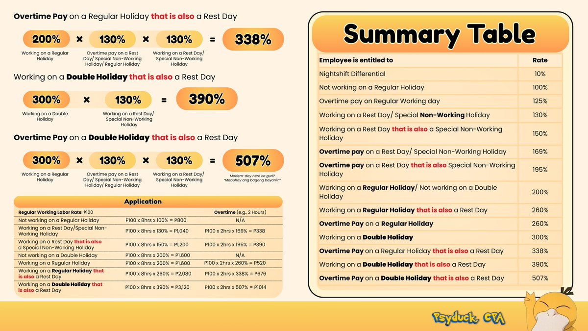 psyduck, October 2025 CPA (@psyduckcpa) on Twitter photo RFBT: Labor Standards
Standard Rates Formulation
Huge thanks to Atty. <a href="/NickoSoriano/">Nickolai Soriano</a> for the trick RFBT: Labor Standards
Standard Rates Formulation
Huge thanks to Atty. <a href="/NickoSoriano/">Nickolai Soriano</a> for the trick