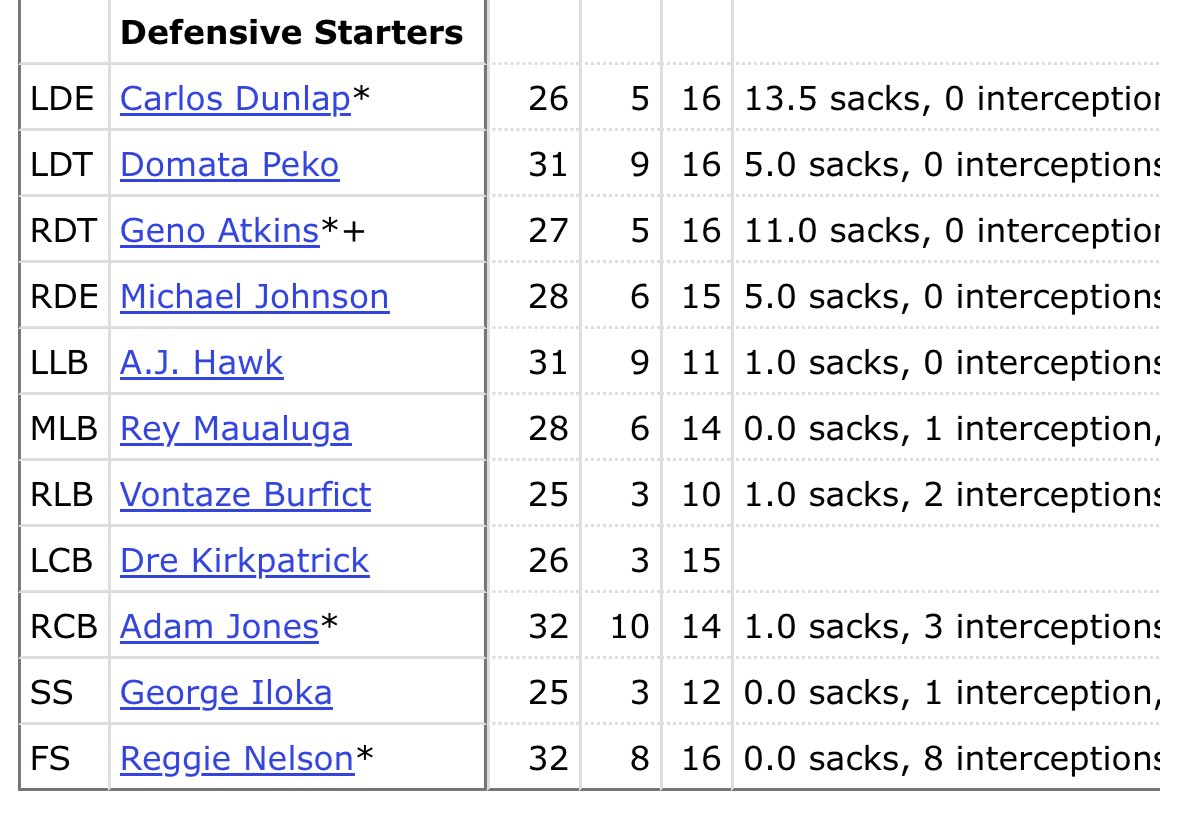i miss the 2015 bengals defense